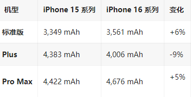 万山苹果16维修分享iPhone16/Pro系列机模再曝光