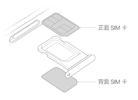 万山苹果15维修分享iPhone15出现'无SIM卡'怎么办