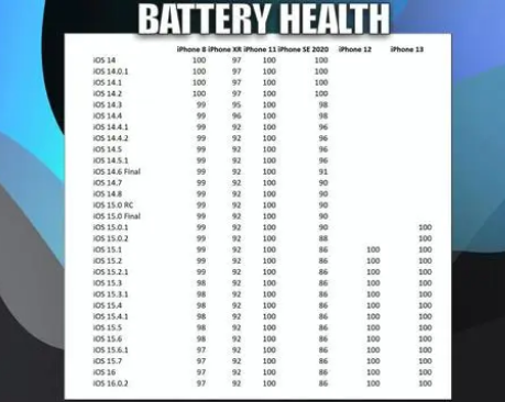 万山苹果手机维修分享iOS16.0.2值得升级吗 