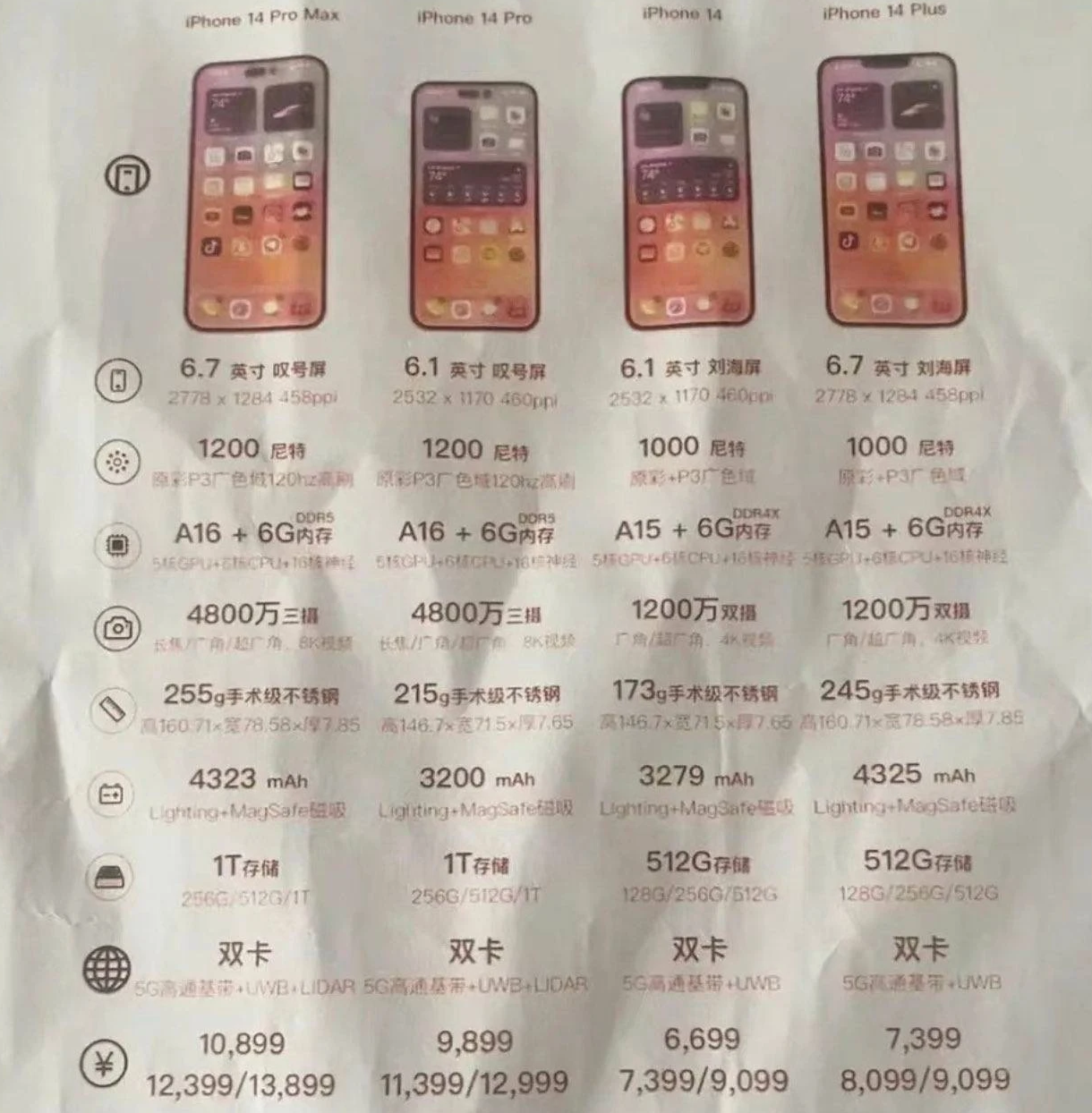 万山苹果14维修分享苹果 iPhone 14 预售价现身 