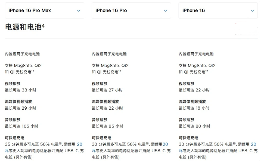 万山苹果手机维修分享 iPhone 16 目前实测充电峰值功率不超过 39W 