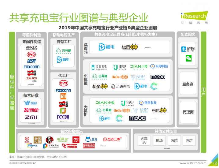 万山苹果手机维修分享iPhone 12 如何安全使用共享充电宝 