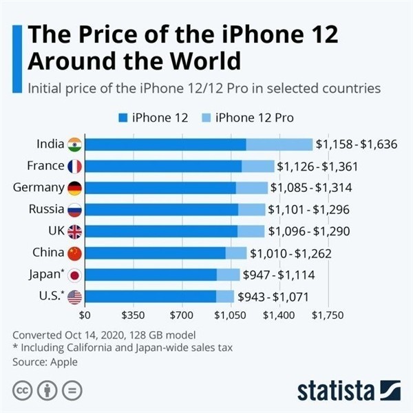 万山苹果手机维修分享哪个购买iPhone 12/12 Pro更便宜 